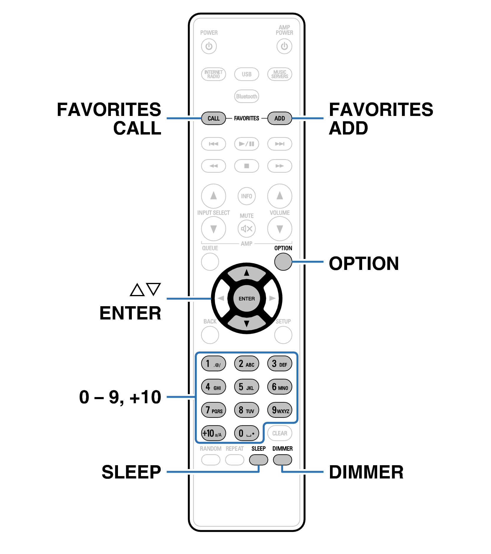 Ope Convenience RC1224